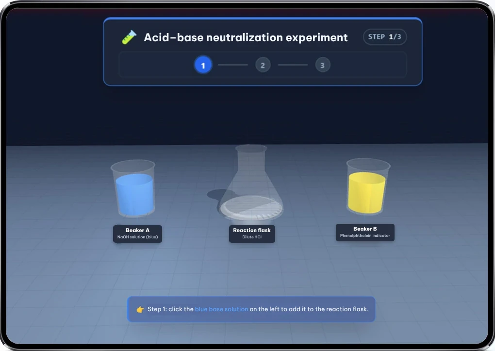 Chemistry: Acid–base neutralization